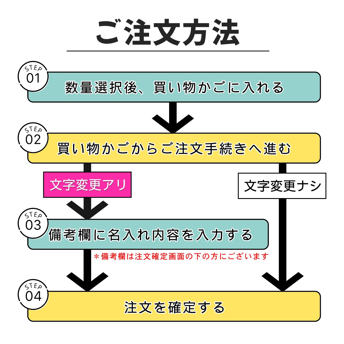 室名プレート (第2会議室) 室名札 銅板風 ブロンズ サインプレート 名入れ ルームプレート ドアプレート 室名 プレート 室名 札 ドアサイン おしゃれ オーダー 室名サイン 表示サイン 会社 オフィス 病院 店舗 シール式 銅 アクリル製 (配送2)