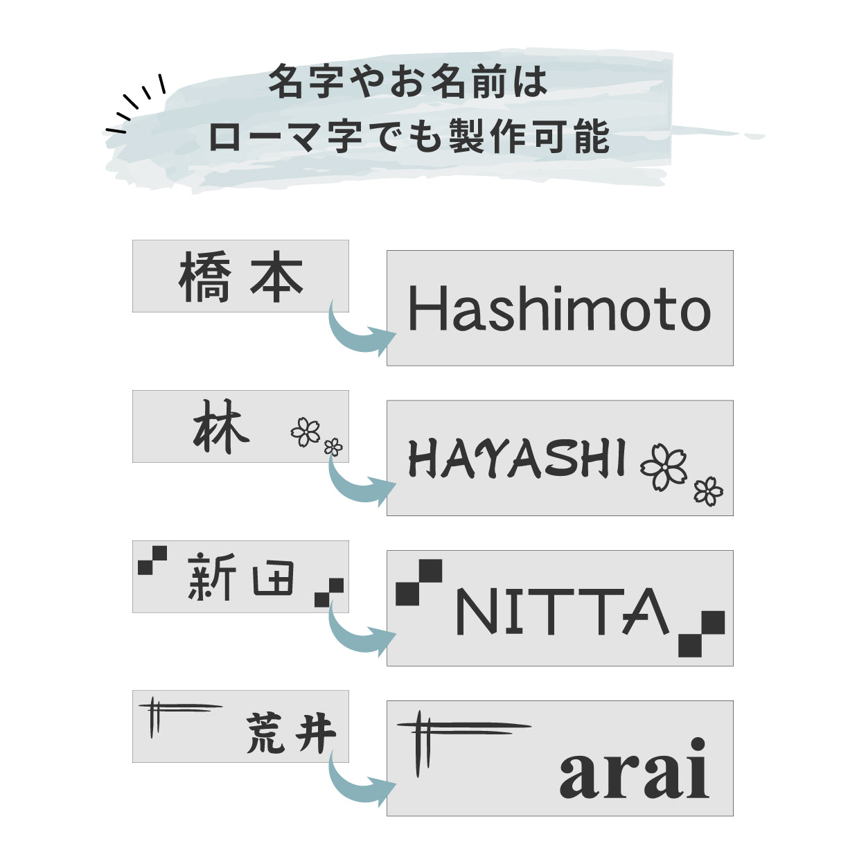 【~12:00注文で当日発送】表札 小さい ミニ表札 ミニサイズ インターホン ポスト 小さな表札 目立たない 3色  ステンレス調 真鍮風 銅板風 30mm×10mm 名入れ刻印無料 目立たせたくない表札 インターホンカバー 手のひらサイズ 屋外 日本製 シール式 (配送1)