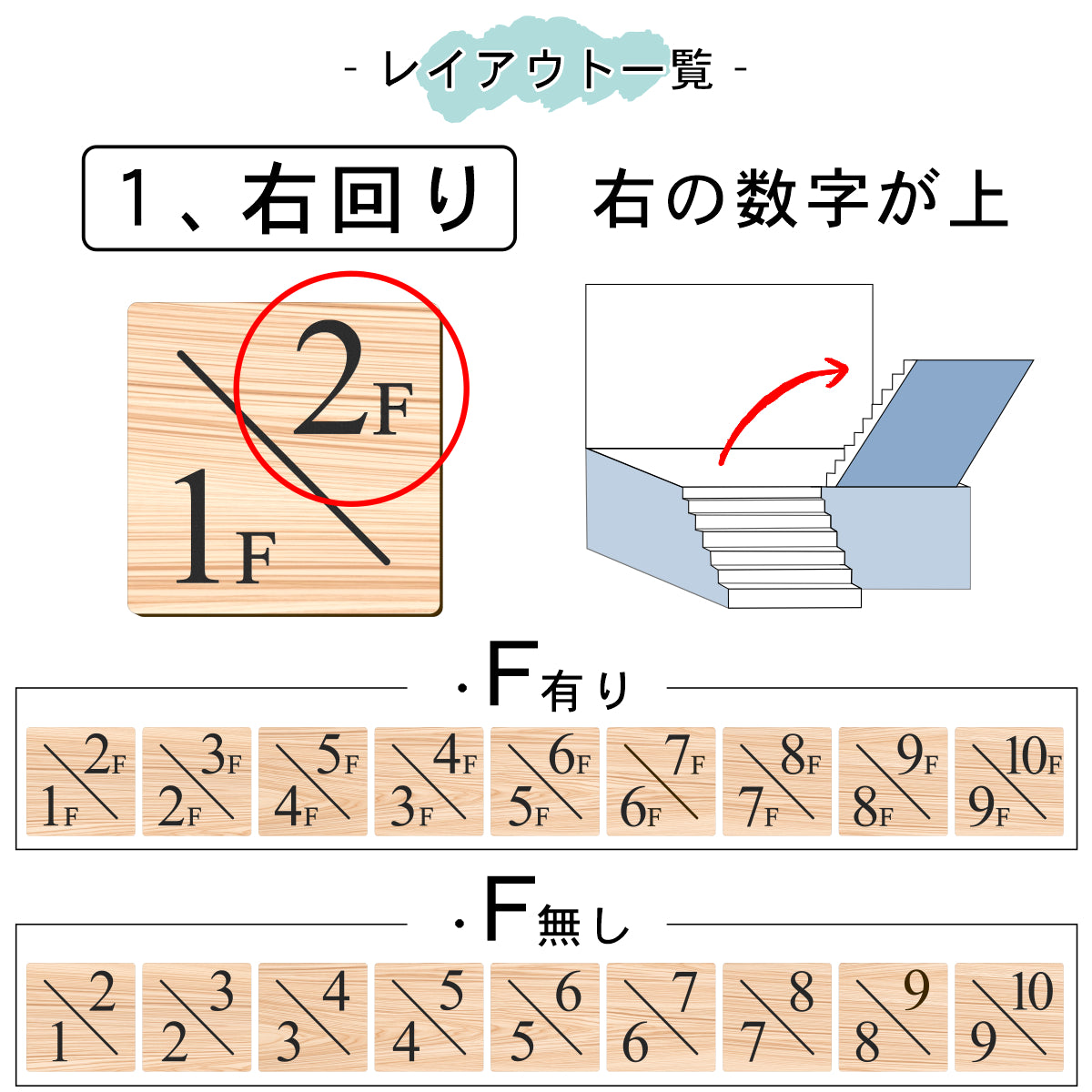 階数表示板 階段 数字 サイン 階数表示プレート メーカー【150角】木目調 フェイクウッド タイムズニューローマン 番号 ナンバー 四角 角が丸い 案内表示板 屋外対応 簡単シール式 日本製 (配送2)