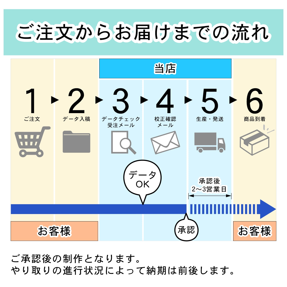 QR ロゴマーク プレート 200角 銅板風 ブロンズ 店舗の販促や宣伝 クーポン発行 SNS誘導 フリーWi-Fiの接続などに便利 QR コード バーコード スマホのカメラで読み込みOK 軽くて丈夫なアクリル製 取付簡単 シール式 四角 日本製 (配送4)