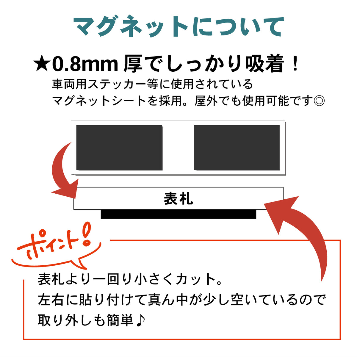 【単品購入不可】裏面マグネット 追加チケット【オフィス表札 規格 (SS~5L) 対応】表札 プレートの裏面 マグネット追加オプション 【対応サイズのみ注文可】
