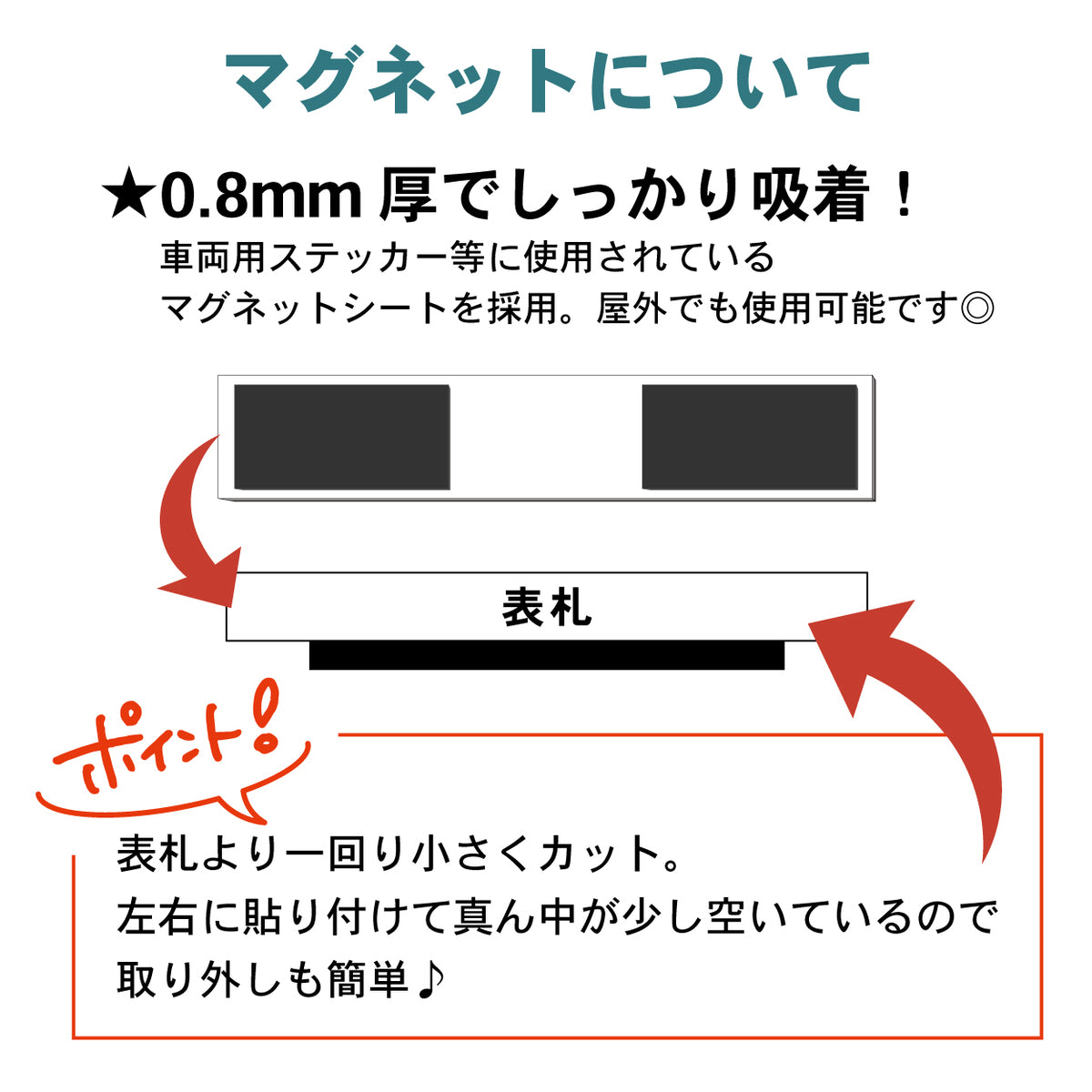 【単品購入不可】裏面マグネット 追加チケット【Grandis(グランディス ー 大きい会社表札 - )LL~5L 対応】表札 プレートの裏面 マグネット追加オプション 【対応サイズのみ注文可】