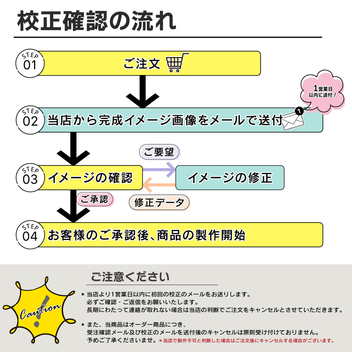 校正確認用（修正3回まで）単品購入不可 表札や看板など製作前にレイアウトを確認したい商品と一緒にご購入をお願いします