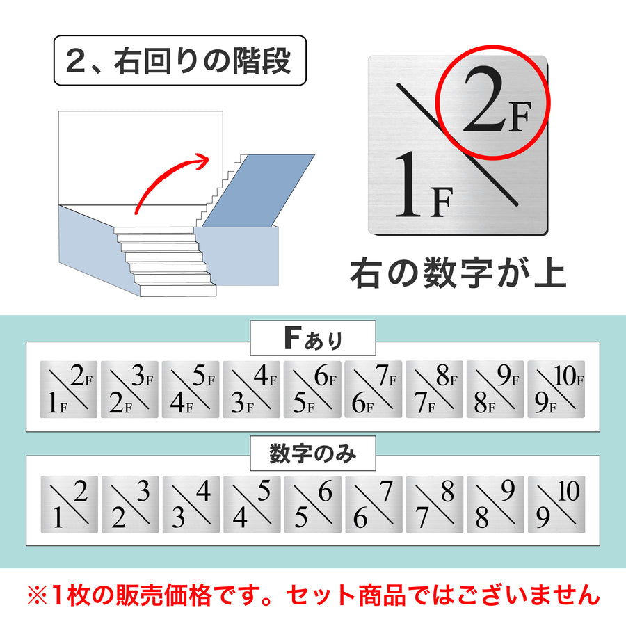 【楽天１位】【〜12:00注文で当日発送】階数表示板 踊り場タイプ 2/1 階段 中間階 1.5階 階数表示プレート 数字 サイン 150角 200角 250角 300角 右回り 左回り 対応 看板 ステンレス調 シルバー 15cm 30cm 特大 表示板 四角 屋外対応 シール式 日本製 (配送A)
