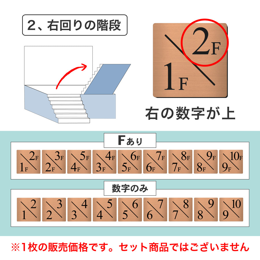 【〜12:00注文で当日発送】階数表示板 踊り場 2/1タイプ 階段 中間階 1.5階 階数表示プレート 数字 サイン 150角 200角 250角 300角 右回り 左回り 対応 看板 銅板風 ブロンズ 15cm 30cm 特大 表示板 アンティーク 屋外対応 シール式 日本製 (配送A)
