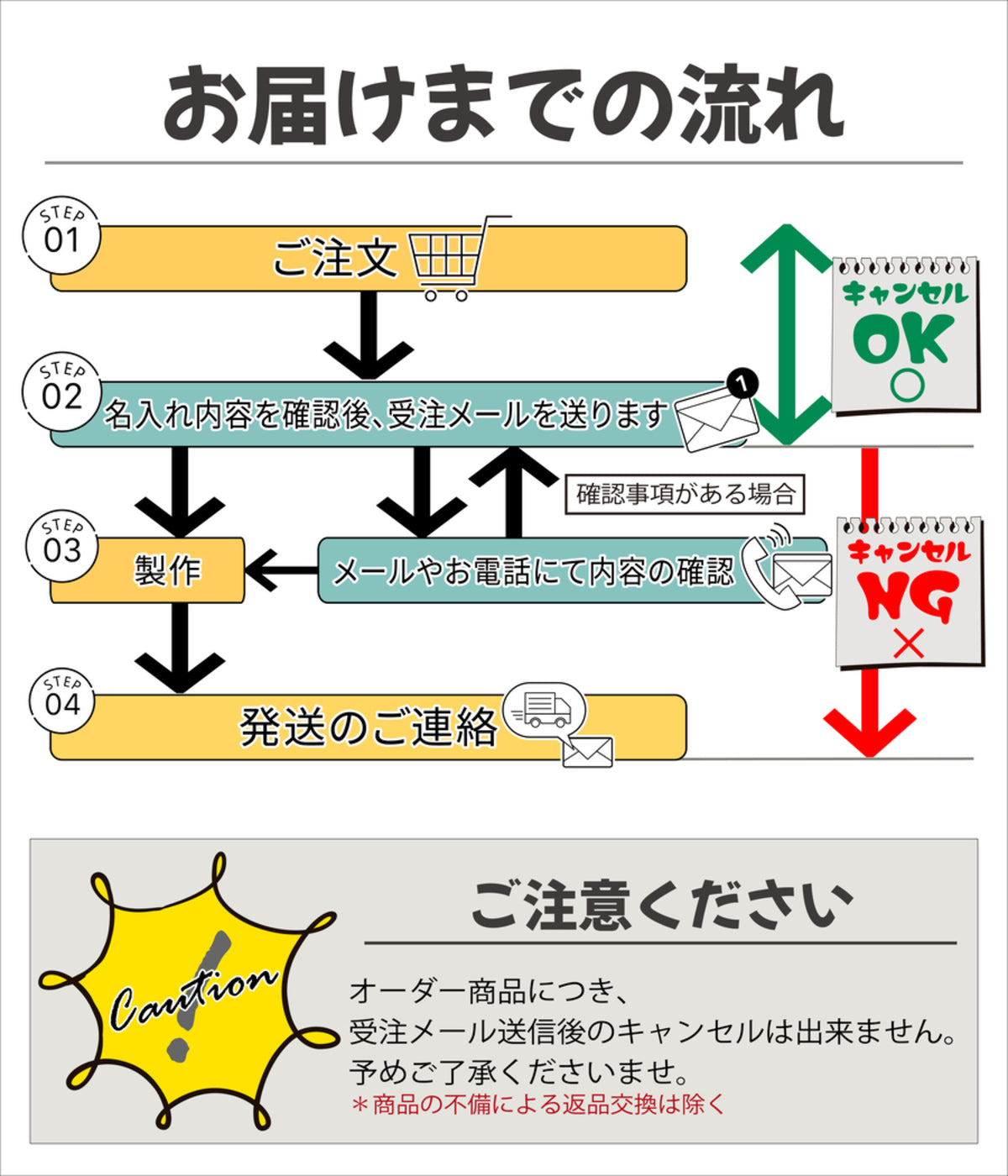 表札 リニューアル ステンレス調 シルバー 名入れ刻印無料 今ある表札の上から貼るタイプ 外壁などに埋まっていてはずせない石の表札に貼る 中古住宅のリフォームやリノベーションに 屋外対応 丈夫でさびないアクリル製 銀 日本製 (配送2)