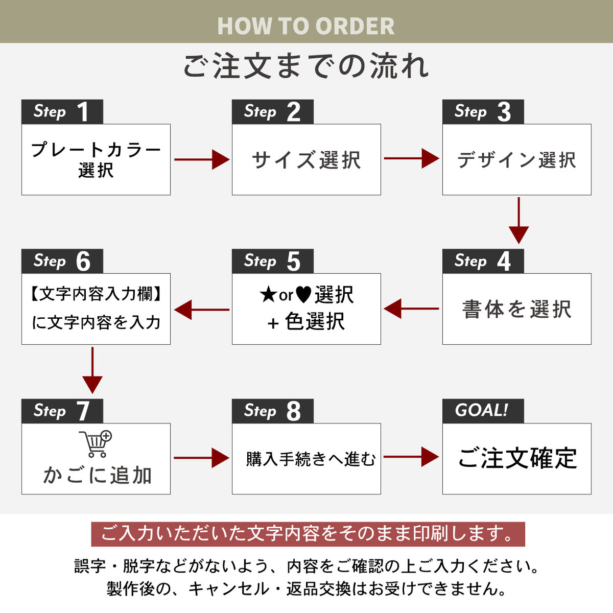当日発送】韓国 名札 ハングル ネームプレート 推し活 デザイナー翻訳