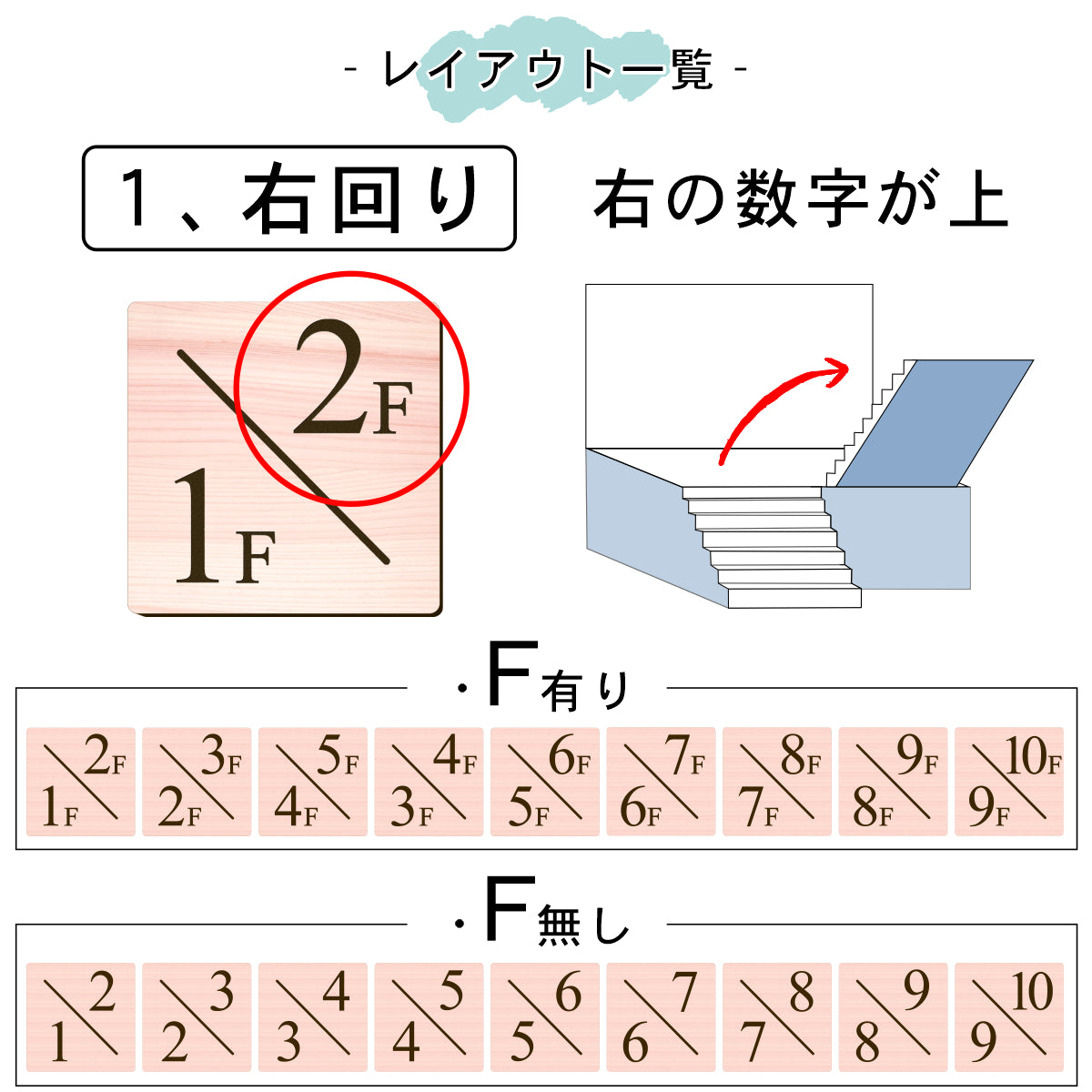 階数表示 階段 数字 サイン フロアナンバー オブジェ【150角】木目調 フェイクウッド タイムズニューローマン 数字 番号 ナンバー サイン 四角 角が丸い フロア 踊り場 階段 案内表示板 屋外対応 アクリル製 簡単シール式 日本製 (配送2)