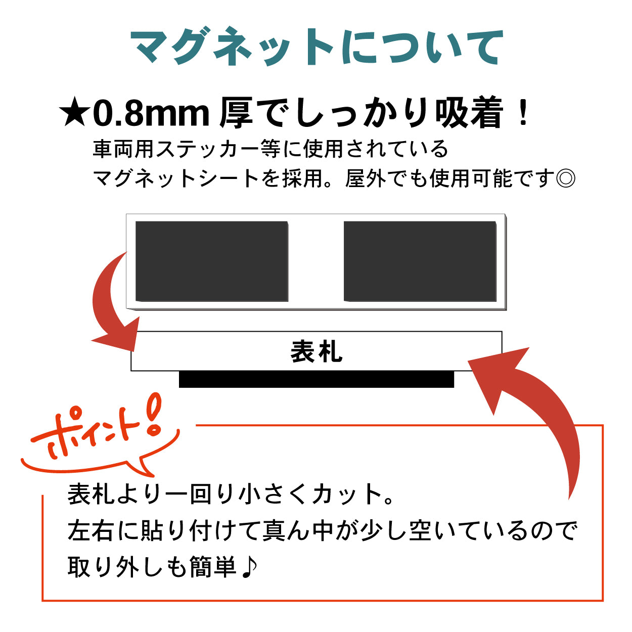 【単品購入不可】裏面マグネット 追加チケット【番地プレート専用】表札 プレートの裏面 マグネット追加オプション 【対応サイズのみ注文可】